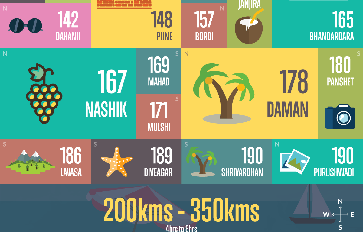 Weekend-Getaways-from-Mumbai