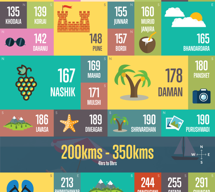 Weekend-Getaways-from-Mumbai